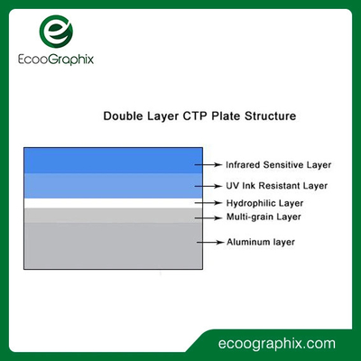 Ecoographix Dwuwarstwowa Płytka CTP