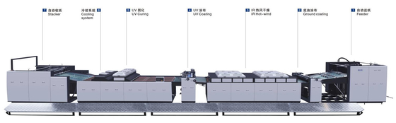 1200mm UV lakier całkowity maszyna powlekania fabryka