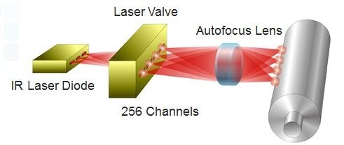 CTP Komputer do maszyny do druku głowicy laserowej części zamiennych do druku offsetowego