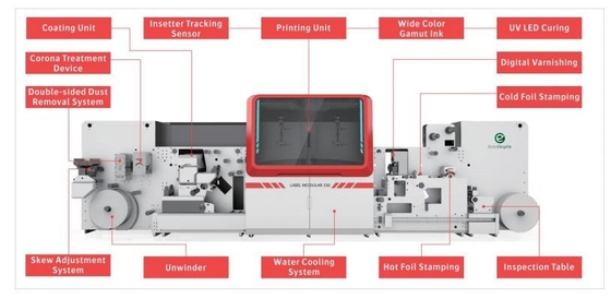 System druku atramentowego Ecoographix Maszyna do druku etykiet Modular 330