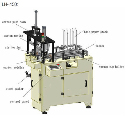 Maszyna do produkcji pudełek papierowych o gramaturze 600 g / m2 30 sztuk / min